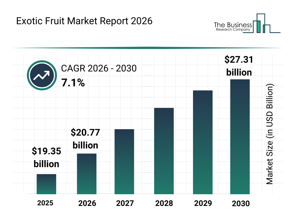 7 Exotic Fruits Taking Over 2026: From Dragon Fruit Smoothie Bowls to Jackfruit Tacos